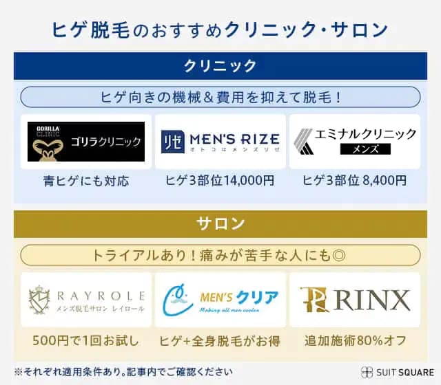 ヒゲ脱毛のおすすめ医療脱毛クリニックとサロンの徹底比較表で安い店が分かる
