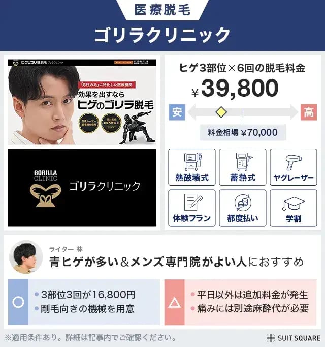 医療脱毛 ゴリラクリニック